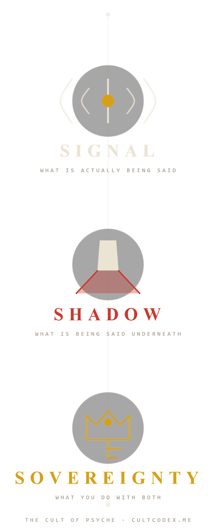 Signal / Shadow / Sovereignty